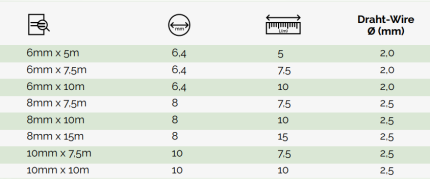 Sajla za odštopavanje