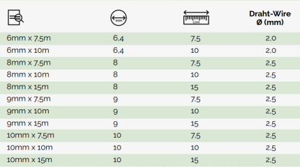 Sajla za spiralni stroj s unutarnjim ojačanjem