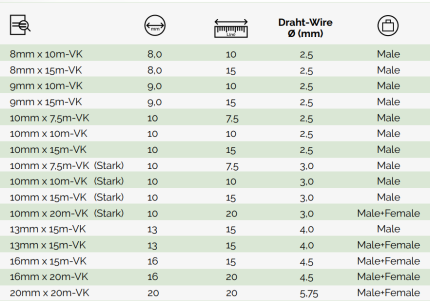 Sajla za spiralni stroj s kvadratnom spojkom